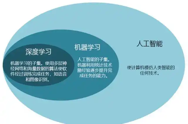 深入理解机器学习中的过拟合与欠拟合